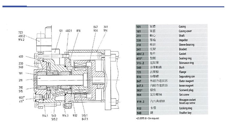 德国SPECK品牌NPY-2251-MK高温油泵,高效率离心泵,节能,_02.jpg