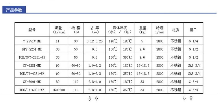 德国SPECK品牌NPY-2251-MK高温油泵,高效率离心泵,节能,_03.jpg