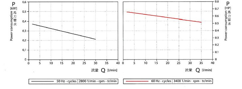 德国SPECK品牌NPY-2251-MK高温油泵,高效率离心泵,节能,_07.jpg